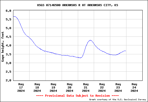 hydrograph; Click for a large image.